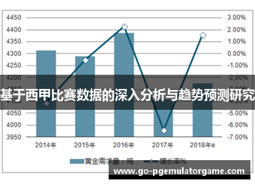 基于西甲比赛数据的深入分析与趋势预测研究