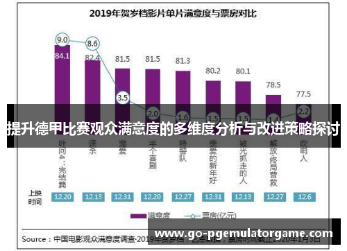 提升德甲比赛观众满意度的多维度分析与改进策略探讨