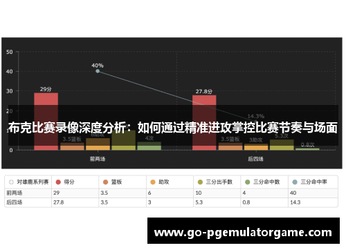 布克比赛录像深度分析：如何通过精准进攻掌控比赛节奏与场面