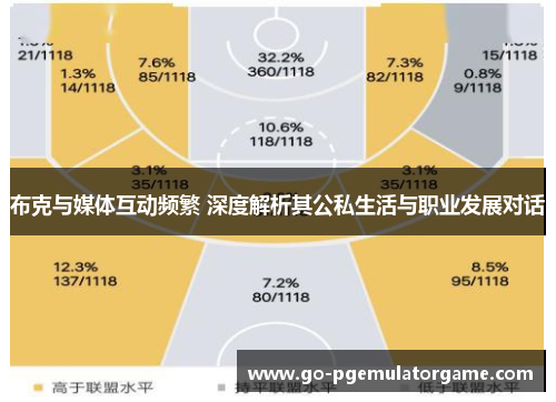 布克与媒体互动频繁 深度解析其公私生活与职业发展对话