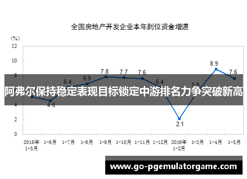 阿弗尔保持稳定表现目标锁定中游排名力争突破新高