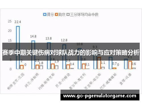 赛季中期关键伤病对球队战力的影响与应对策略分析