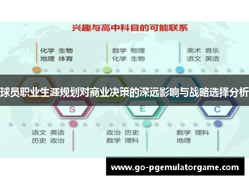 球员职业生涯规划对商业决策的深远影响与战略选择分析