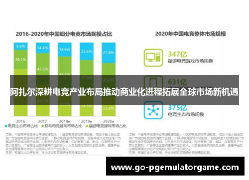 阿扎尔深耕电竞产业布局推动商业化进程拓展全球市场新机遇