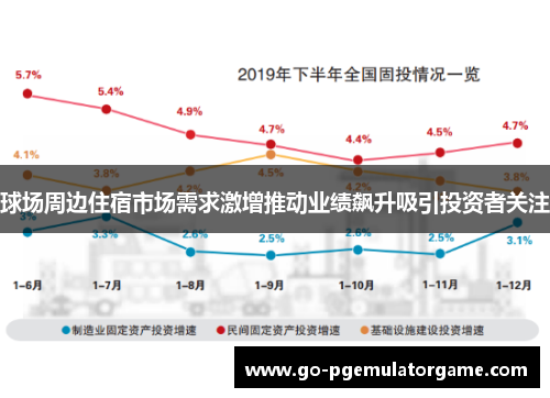 球场周边住宿市场需求激增推动业绩飙升吸引投资者关注