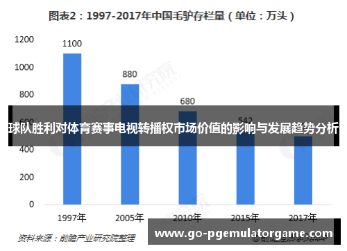 球队胜利对体育赛事电视转播权市场价值的影响与发展趋势分析