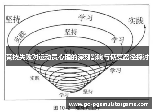 竞技失败对运动员心理的深刻影响与恢复路径探讨