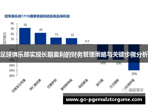 足球俱乐部实现长期盈利的财务管理策略与关键步骤分析
