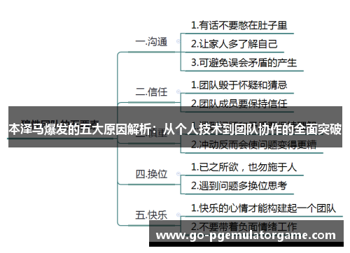 本泽马爆发的五大原因解析：从个人技术到团队协作的全面突破