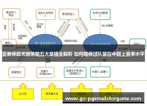 亚泰保级关键策略五大举措全解析 如何确保球队留在中超上赛季水平