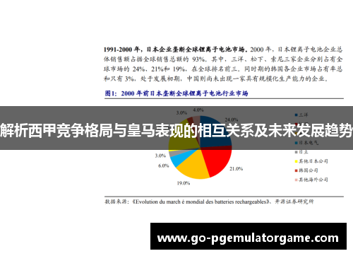 解析西甲竞争格局与皇马表现的相互关系及未来发展趋势