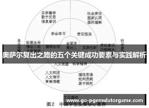 奥萨尔复出之路的五个关键成功要素与实践解析