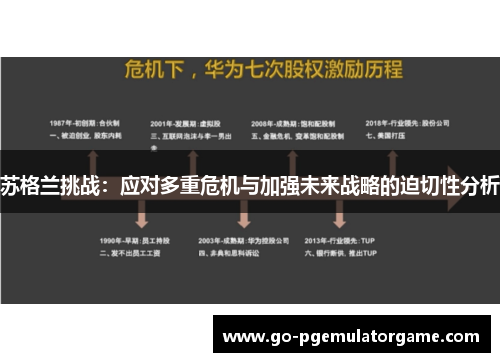 苏格兰挑战：应对多重危机与加强未来战略的迫切性分析