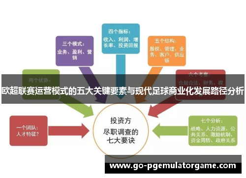 欧超联赛运营模式的五大关键要素与现代足球商业化发展路径分析