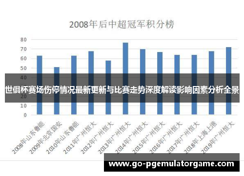 世俱杯赛场伤停情况最新更新与比赛走势深度解读影响因素分析全景