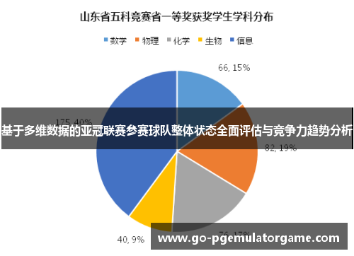 基于多维数据的亚冠联赛参赛球队整体状态全面评估与竞争力趋势分析