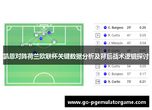 凯恩对阵荷兰欧联杯关键数据分析及背后战术逻辑探讨 凯恩对阵荷兰欧联杯关键数据分析及背后战术逻辑探讨