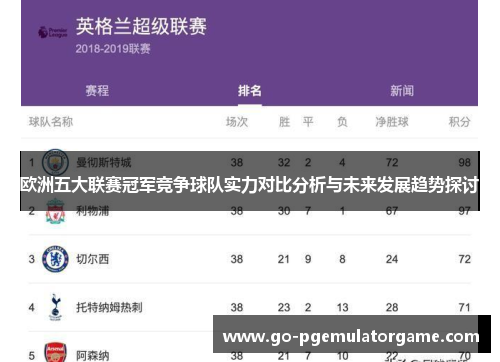 欧洲五大联赛冠军竞争球队实力对比分析与未来发展趋势探讨