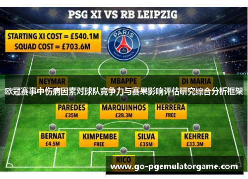 欧冠赛事中伤病因素对球队竞争力与赛果影响评估研究综合分析框架