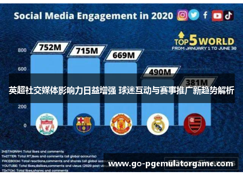 英超社交媒体影响力日益增强 球迷互动与赛事推广新趋势解析