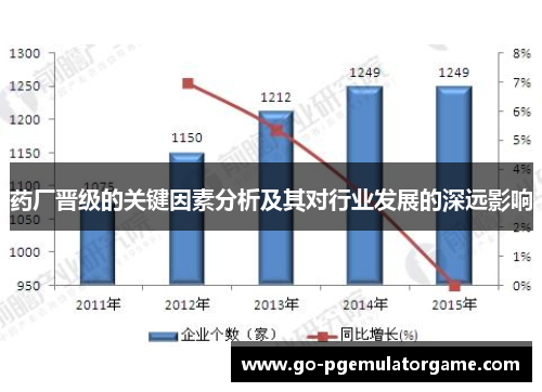 药厂晋级的关键因素分析及其对行业发展的深远影响