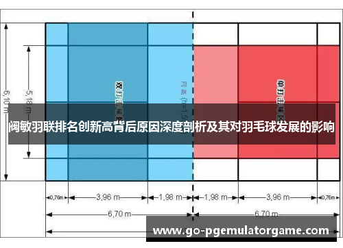阀敏羽联排名创新高背后原因深度剖析及其对羽毛球发展的影响