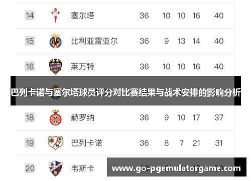 巴列卡诺与塞尔塔球员评分对比赛结果与战术安排的影响分析 巴列卡诺与塞尔塔球员评分对比赛结果与战术安排的影响分析